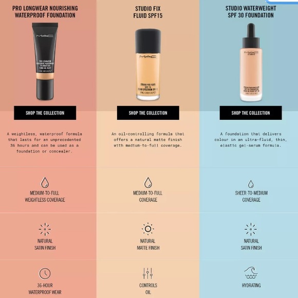 MAC Studio Waterweight Foundation NW25 SPF 30 - Picture 6 of 7